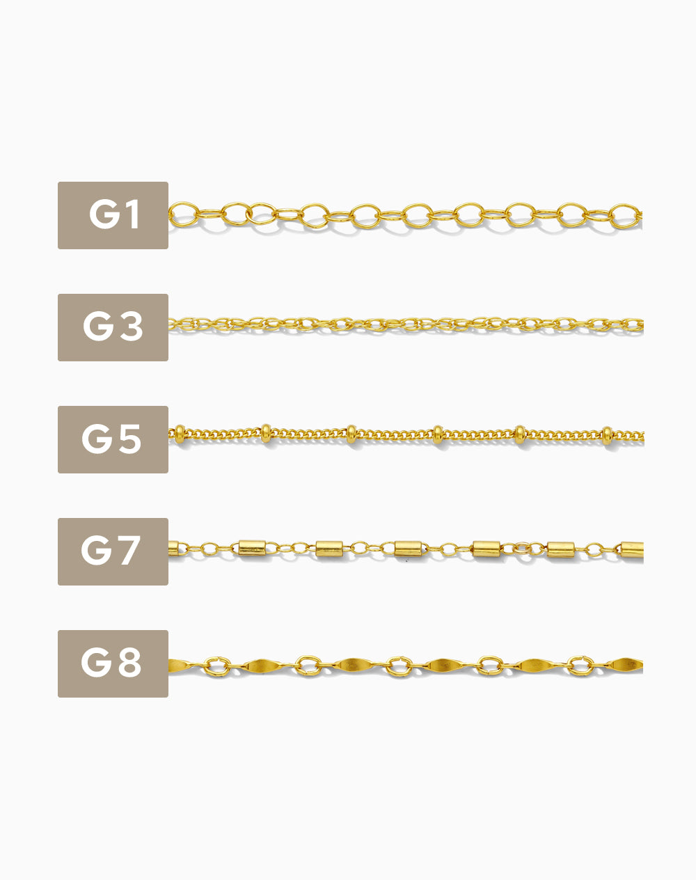 Footage Chain Sample Card for G1-G42, CSP200-1