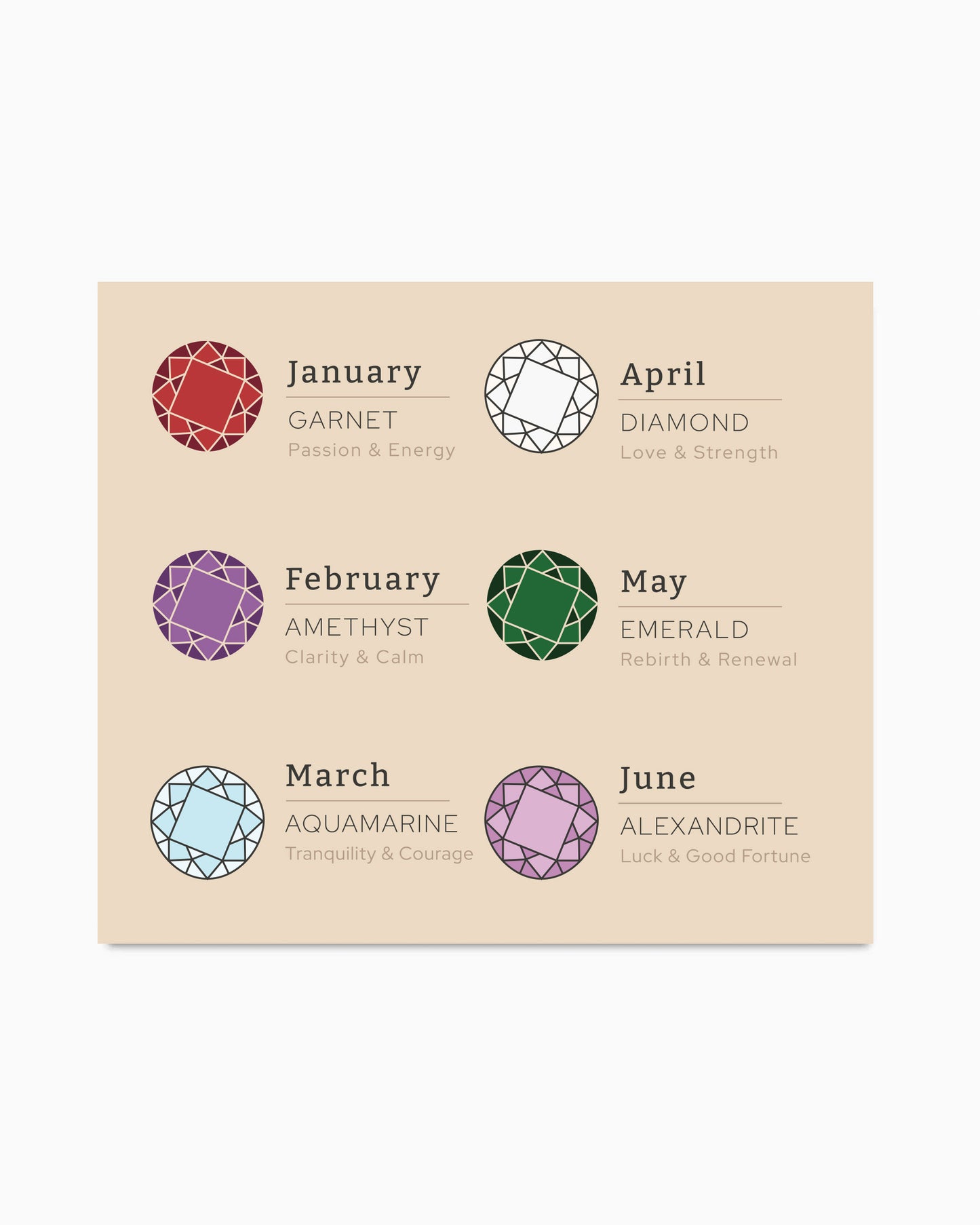 Birthstone Meaning Card, MC03