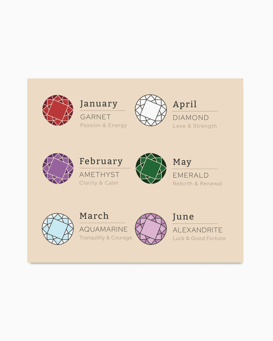 Birthstone Meaning Card, MC03