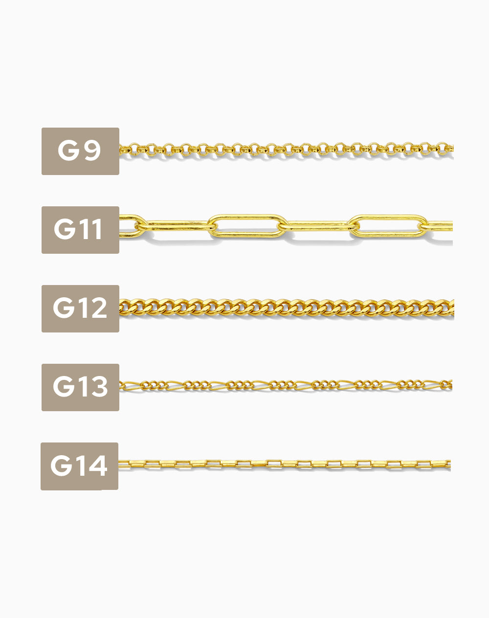 Footage Chain Sample Card for G1-G42, CSP200-1